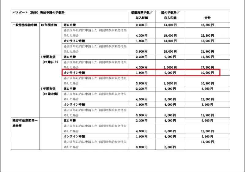 パスポート料金表