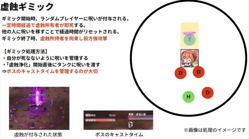 「ティナ・精神領域」虚蝕ギミック