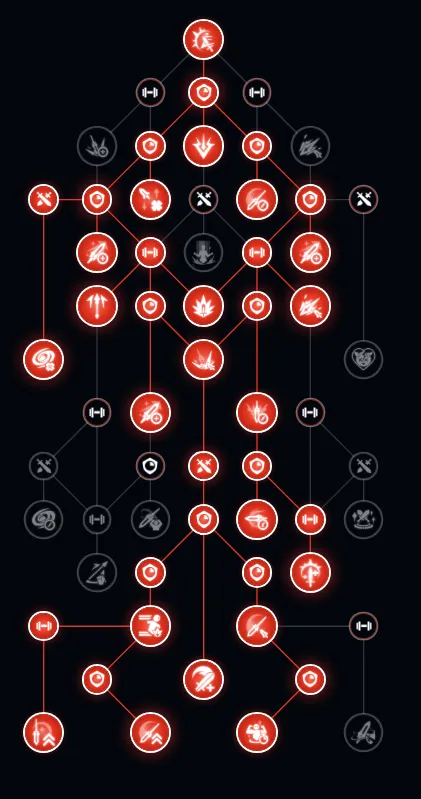 「乱風型」おすすめアビリティツリー