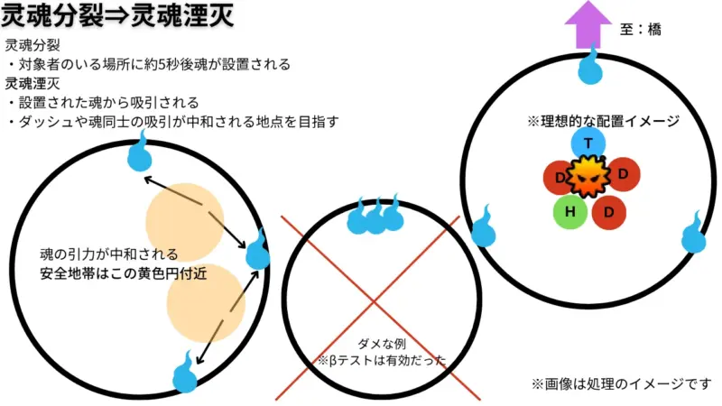「灵魂分裂」⇒「灵魂湮灭」