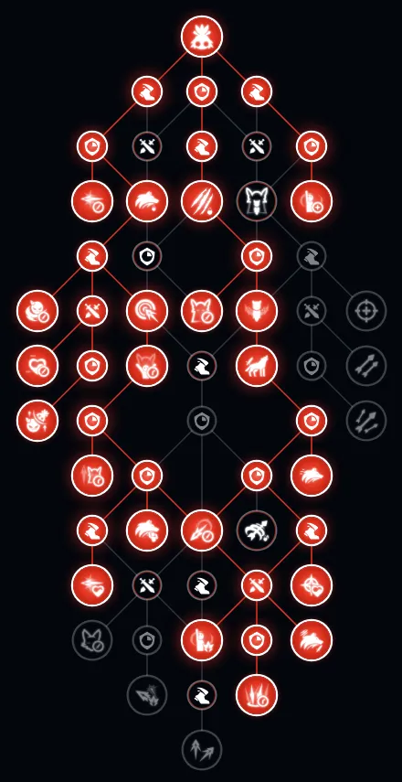 「狼弓型」おすすめ天賦ツリー