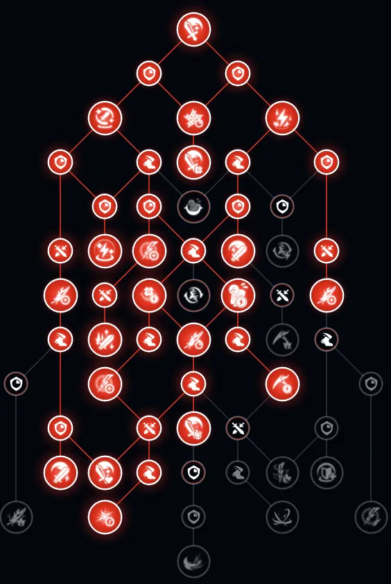 「雷刃型」おすすめ天賦ツリー