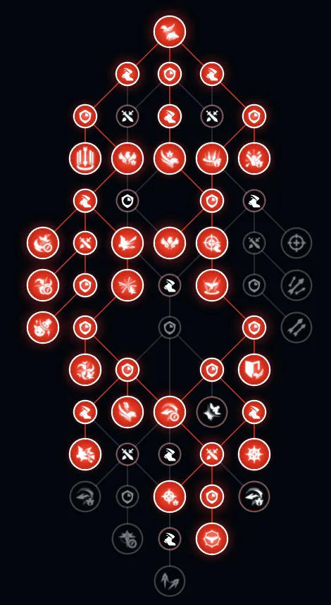 「鷹弓型」おすすめ天賦ツリー