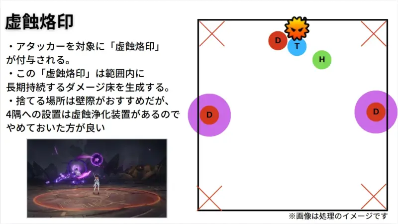 虚蝕烙印