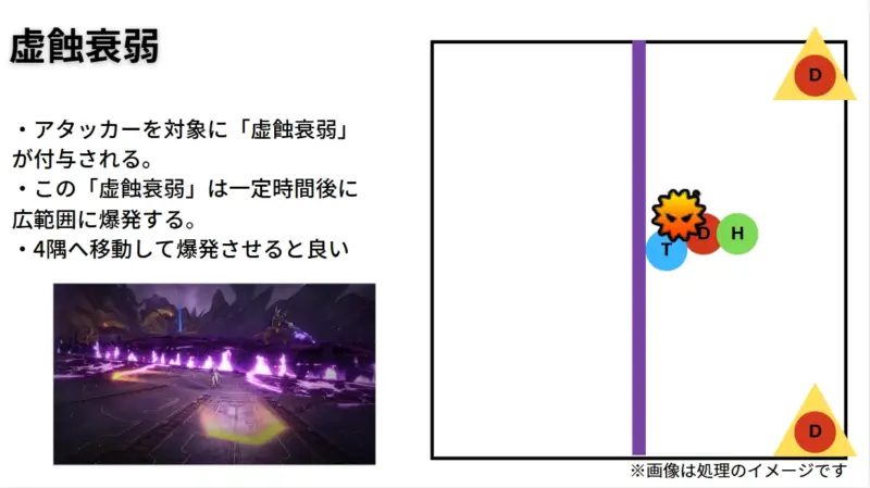 虚蝕衰弱