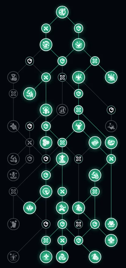 「森癒型」おすすめ天賦ツリー