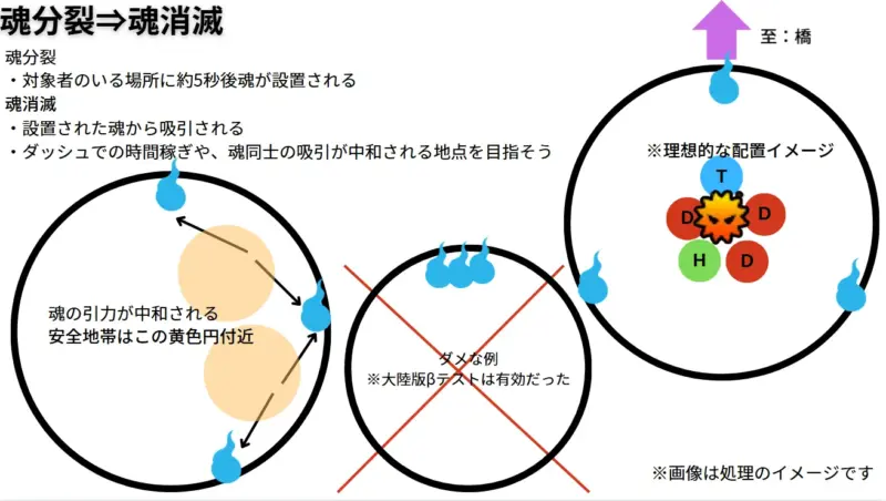 「魂分裂」⇒「魂消滅」一連のギミック
