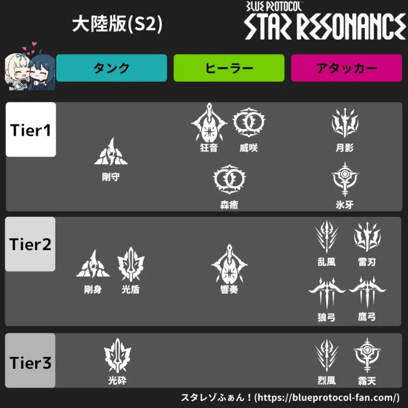 大陸版クラスランキング