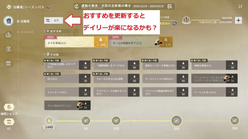 デイリー活躍度