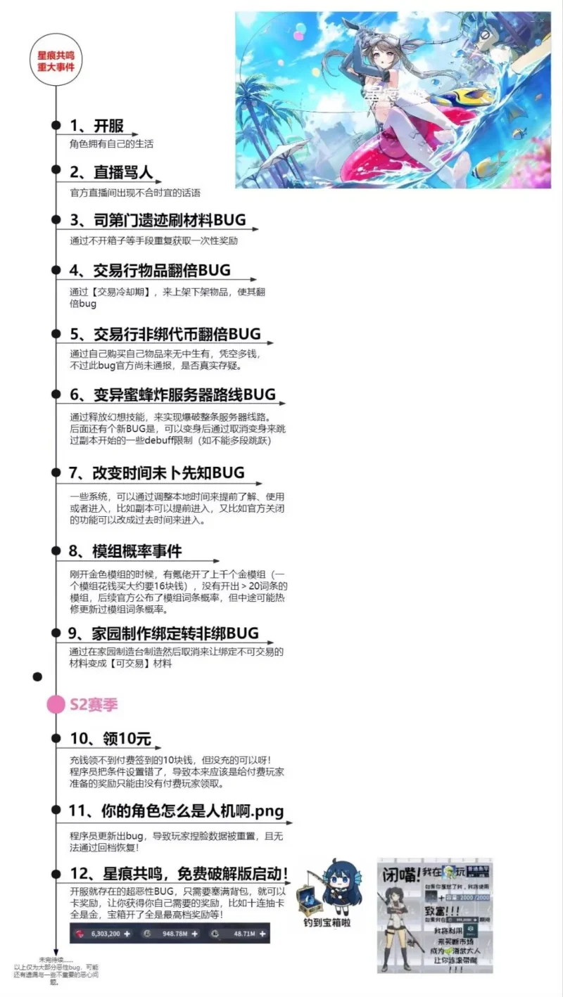 大陸版のバグ事件