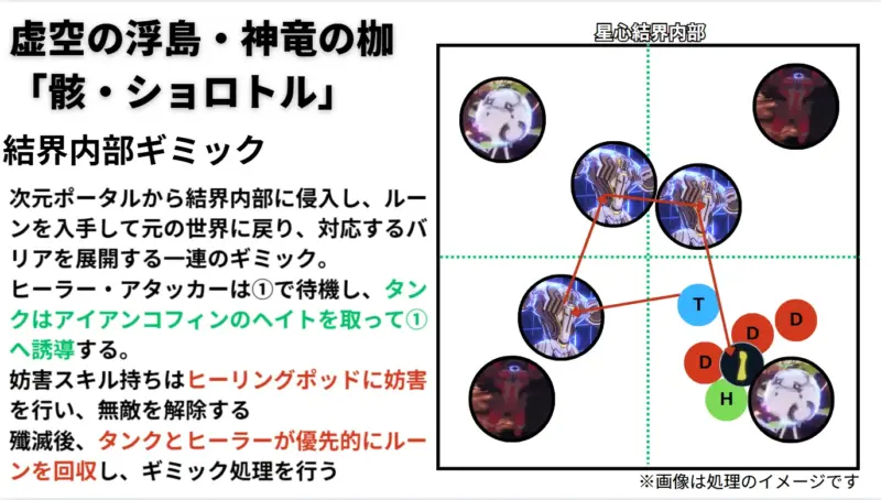 結界内部ギミック