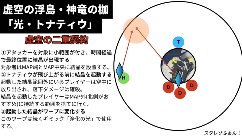虚空の二重契約