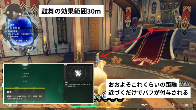 鼓舞の適用範囲