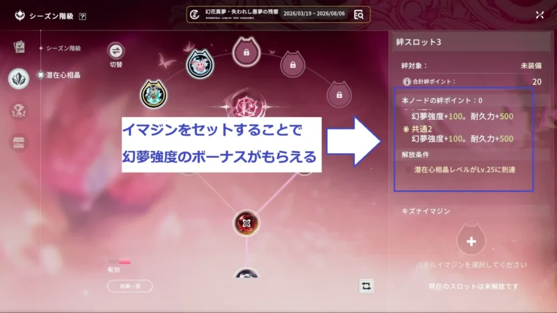 ノードの絆ポイントでもらえる幻夢強度ボーナス