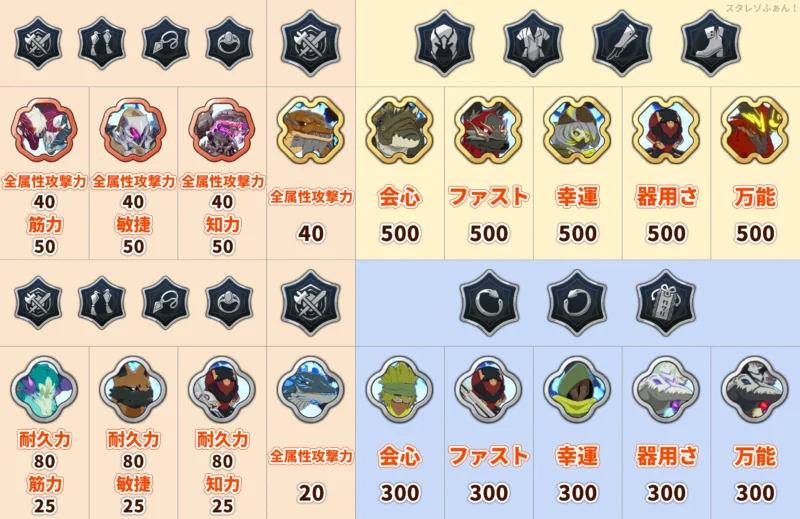 刻印(エンハンスイマジン)ステータス一覧 | レイドボス・ボス・精鋭