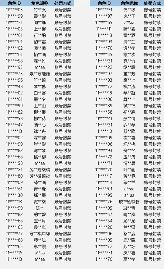 スタレゾBANリスト