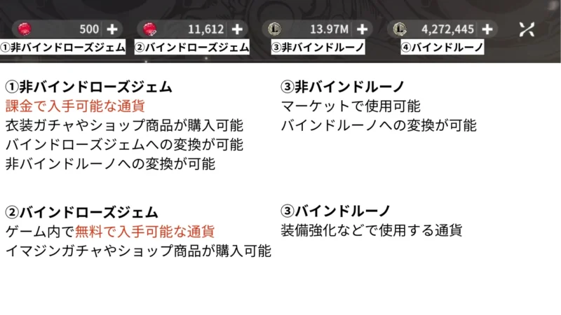 スタレゾにおける通貨について