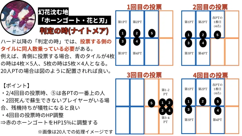 判定の時(ナイトメア)