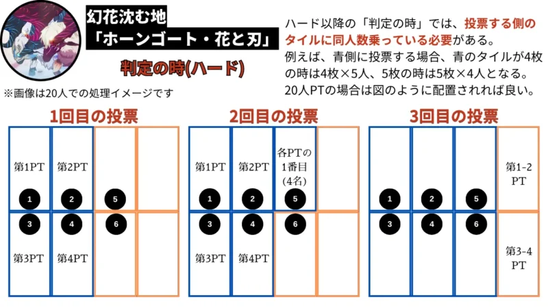 判定の時(ハード以降)
