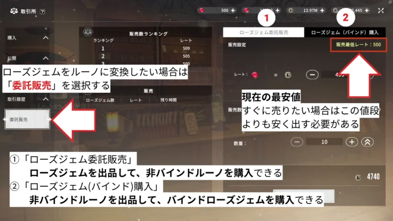 委託販売