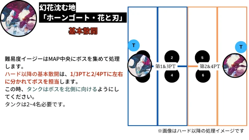 幻花沈む地「ホーンゴート・花と刃」基本散開