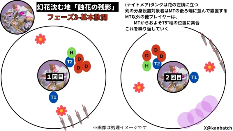 幻花沈む地「蝕花の残影」フェーズ3基本散開