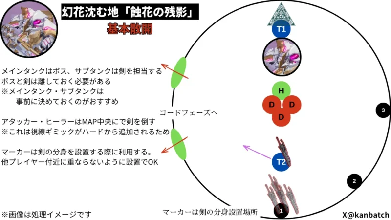 幻花沈む地「蝕花の残影」基本散開