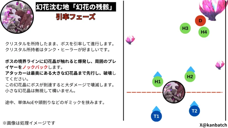 引率フェーズ(修正版)