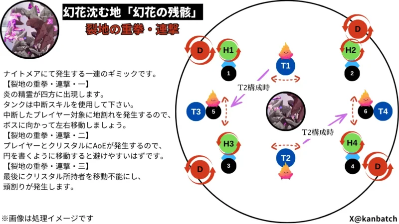 運動会(裂地の重拳・連撃)