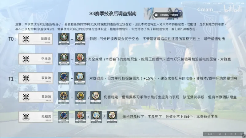 大陸版プレイヤーが作成したシーズン3ティアリスト1