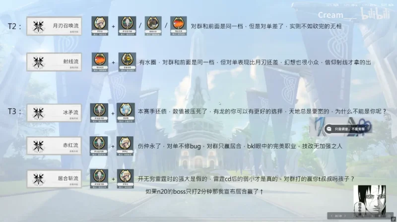 大陸版プレイヤーが作成したシーズン3ティアリスト2