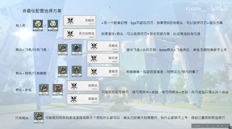 大陸版プレイヤーが作成したシーズン3ティアリスト3