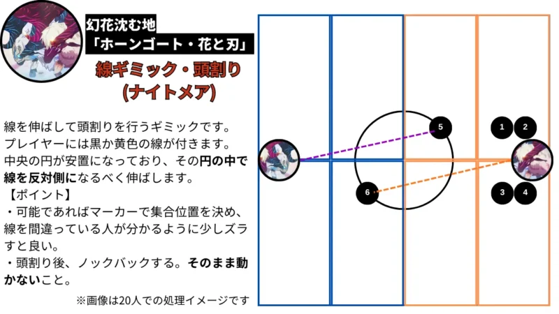 線ギミック(ナイトメア)