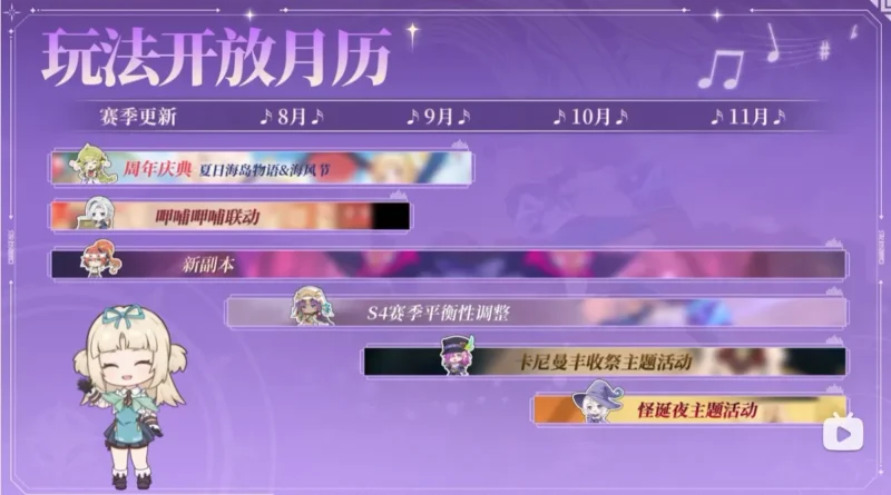シーズン4ロードマップ