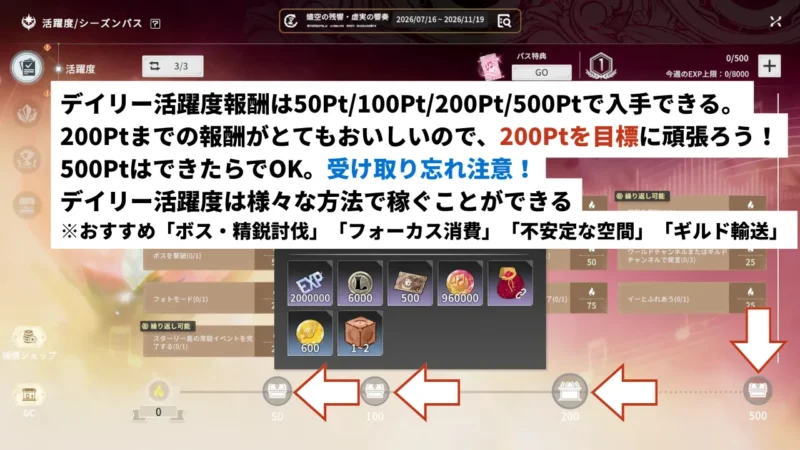 デイリー活躍度について
