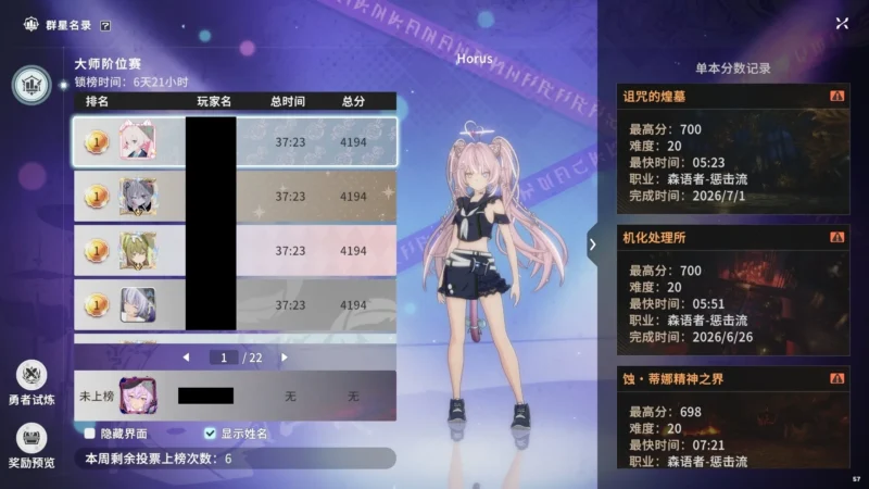 マスタースコアランキング