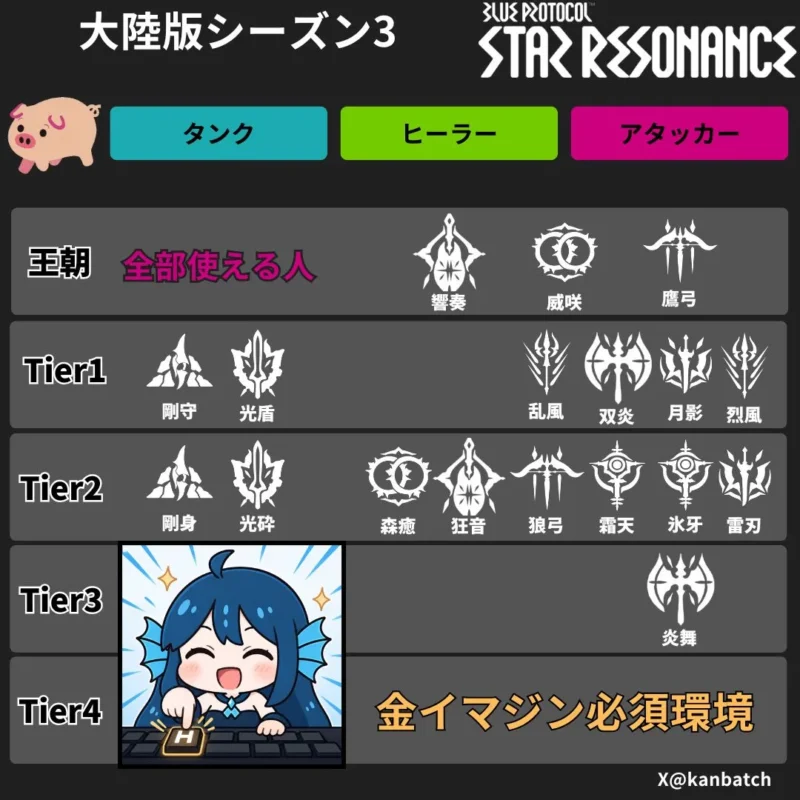 大陸版シーズン3クラスティアリストver1.0