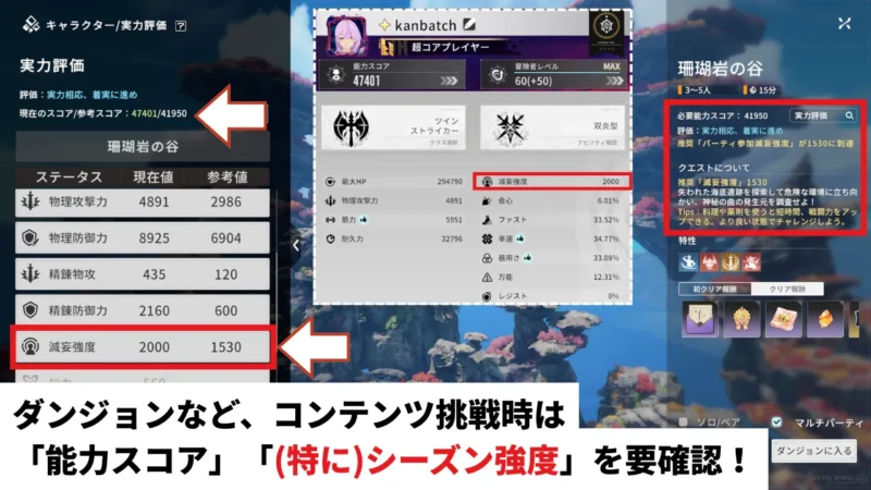 能力スコアとシーズン強度