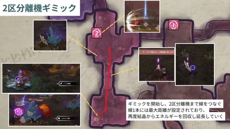 2区ギミック