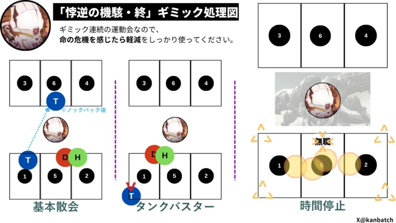 忘られし幻夢の野レイド「悖逆の機骸・終」攻略